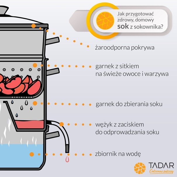 Zestaw sokownik Konighoffer 5 l + szklanki Tadar Correa 210 ml 6 szt.