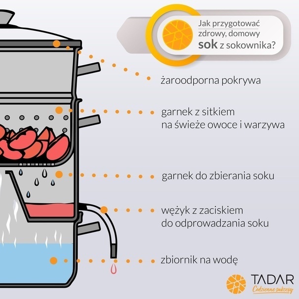 Sokownik ze stali nierdzewnej Konighoffer 8 l indukcja
