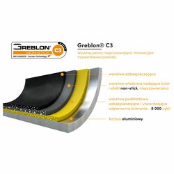 Patelnia granitowa Starke Pro Piccante 27,5 cm indukcja
