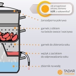 Sokownik ze stali nierdzewnej Konighoffer 5 l indukcja